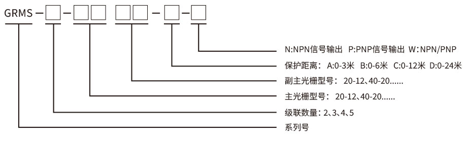 級聯(lián)安全光柵型號
