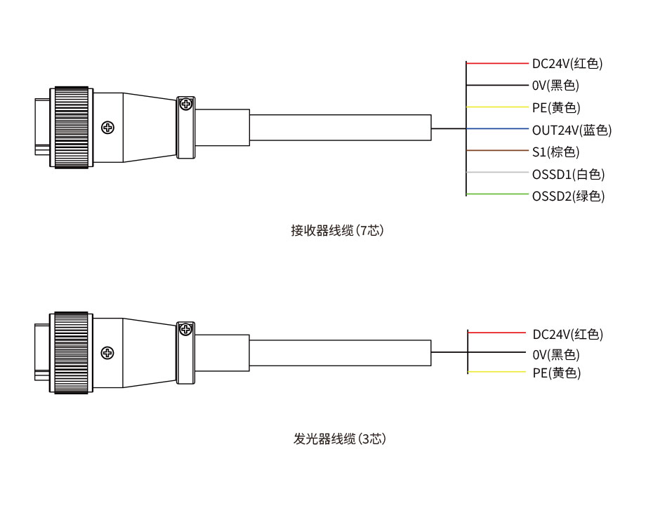 折彎機保護裝置接線(xiàn)圖