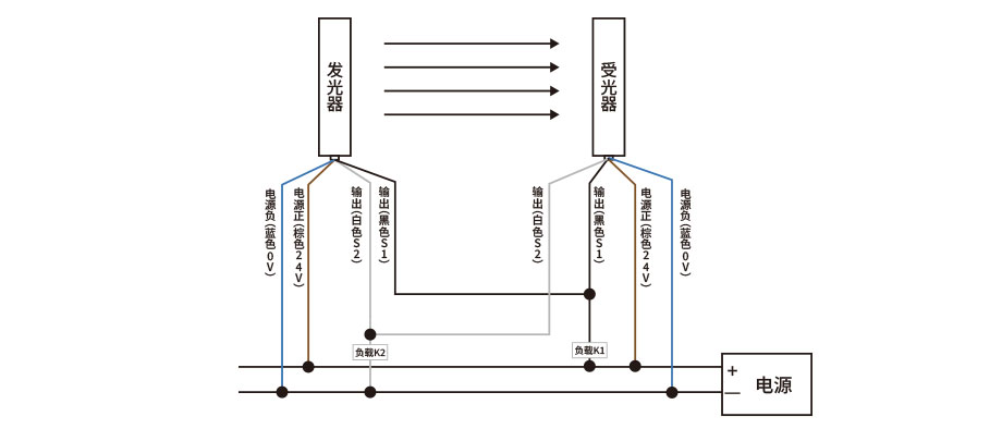 戈瑞電子安全光柵接線(xiàn)圖